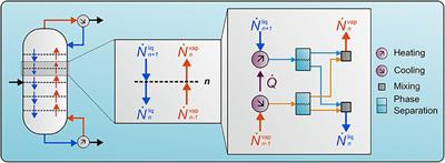 Energy-Efficient Distillation Processes by Additional Heat Transfer Derived From the FluxMax Approach